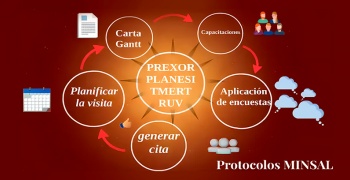 Implementación de los Protocolos del Ministerio de Salud